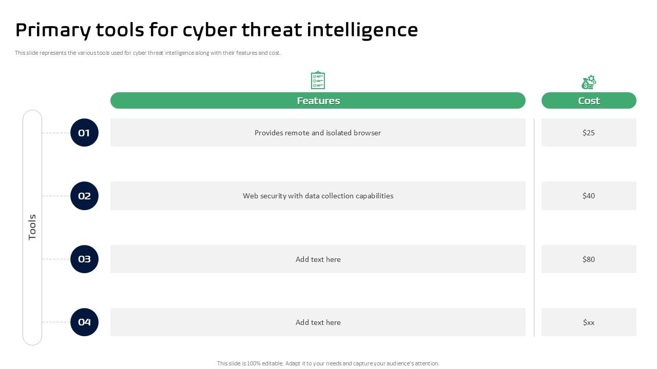 Primary Tools For Cyber Threat Intelligence Ppt Example