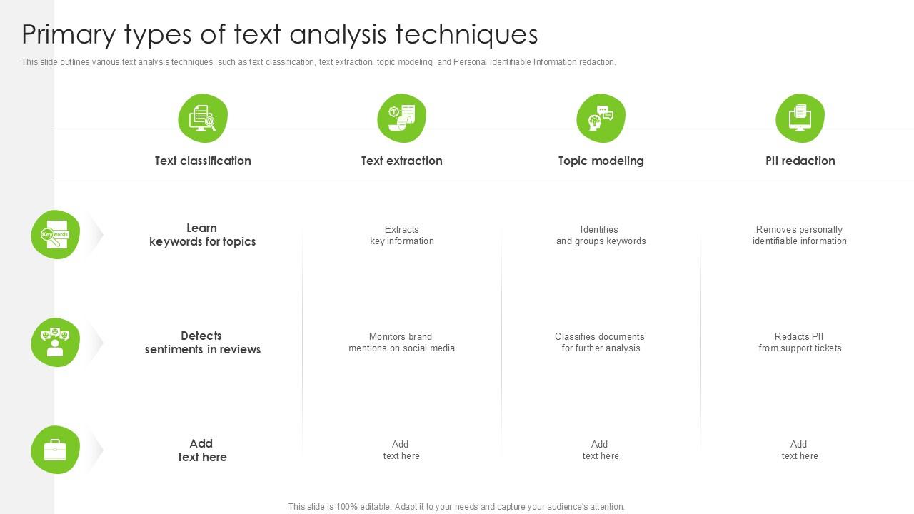 Primary Types Of Text Analysis Techniques PPT Presentation SS