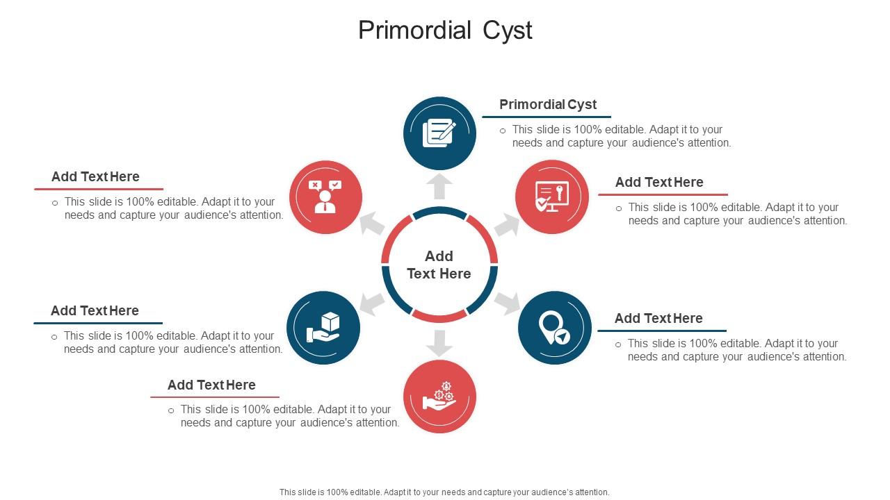 Primordial Cyst In Powerpoint And Google Slides Cpb
