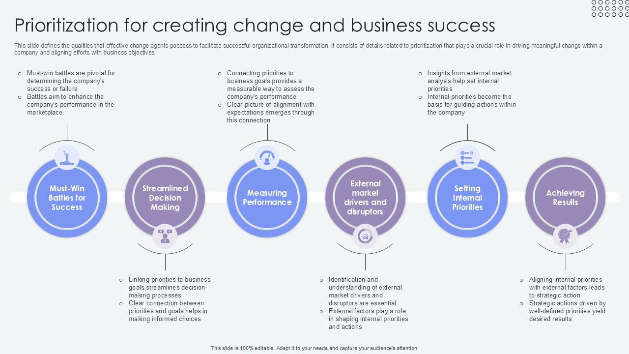 Prioritization For Creating Change Agents Of Change Pioneers PPT Example CM SS V