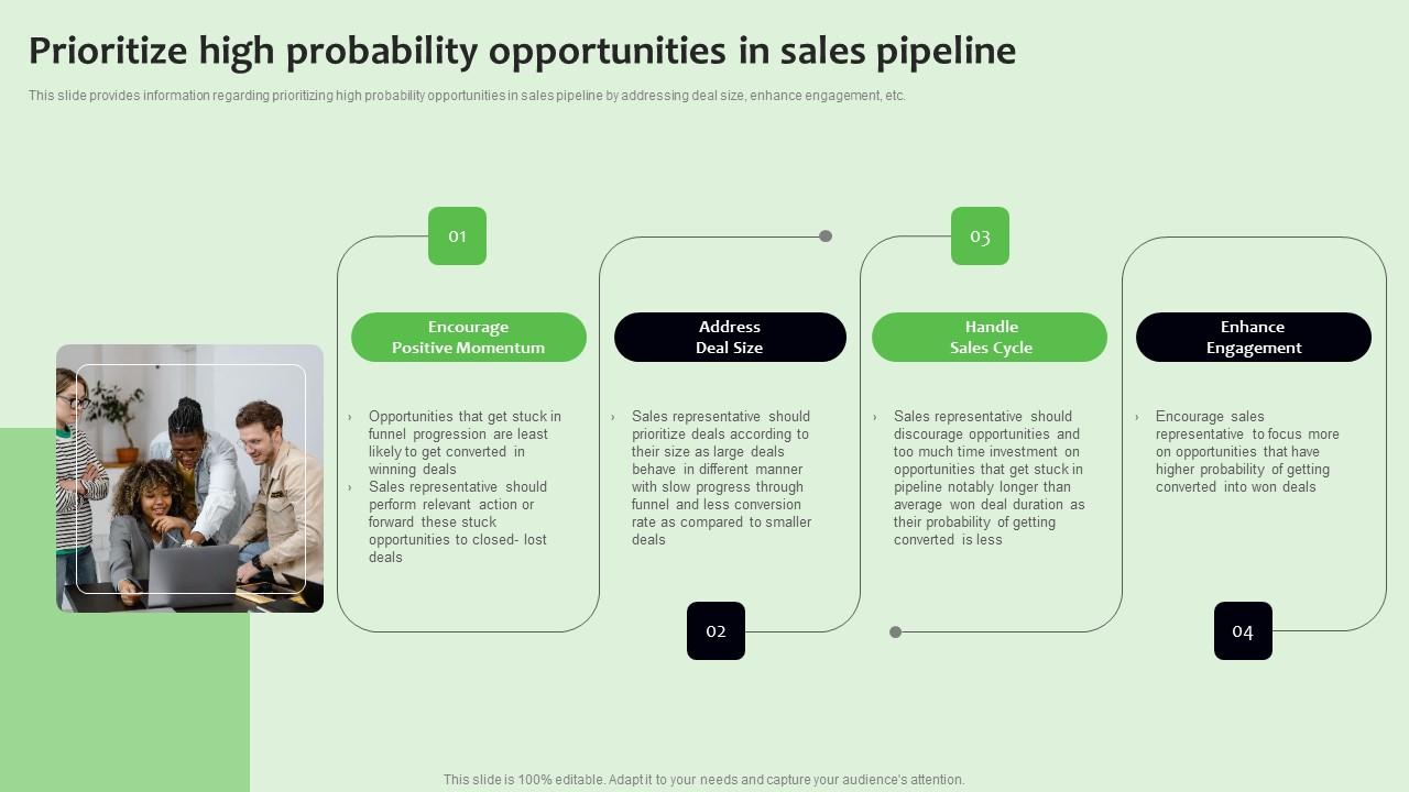 Prioritize High Probability Opportunities In Strategies To Manage Sales Funnel Microsoft Pdf