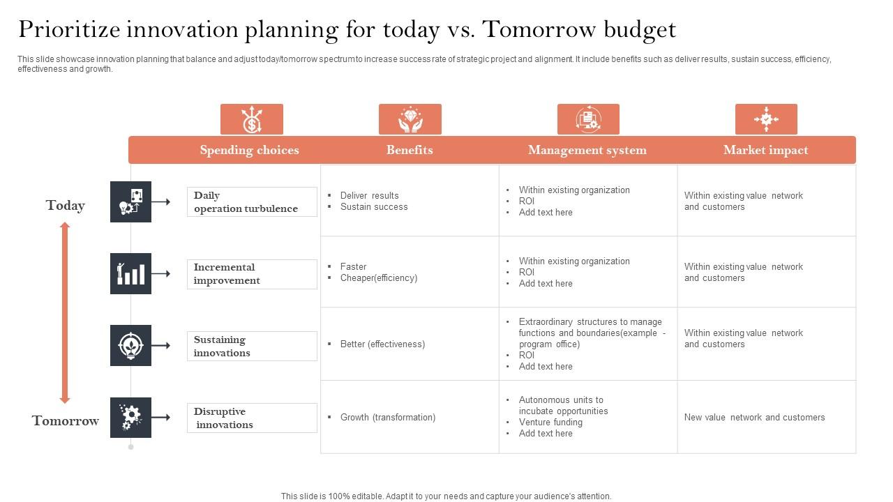Prioritize Innovation Planning For Today Vs Tomorrow Budget Background Pdf