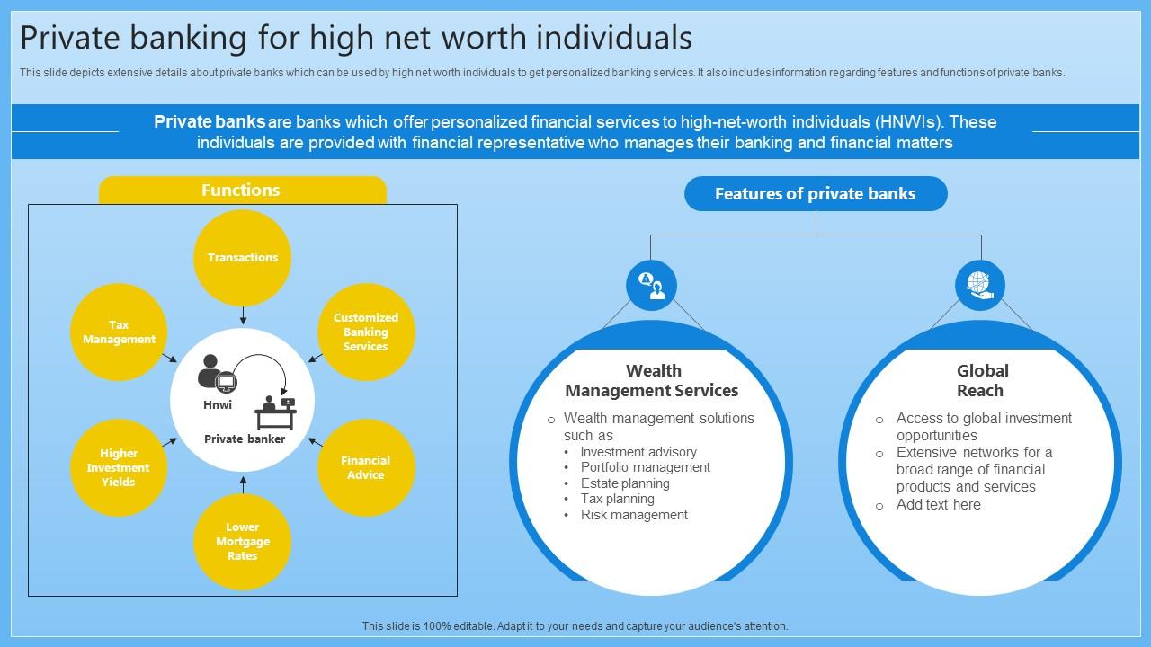 Private Banking For High Net Worth Individuals Complete Guide On Managing Banking Fin SS V