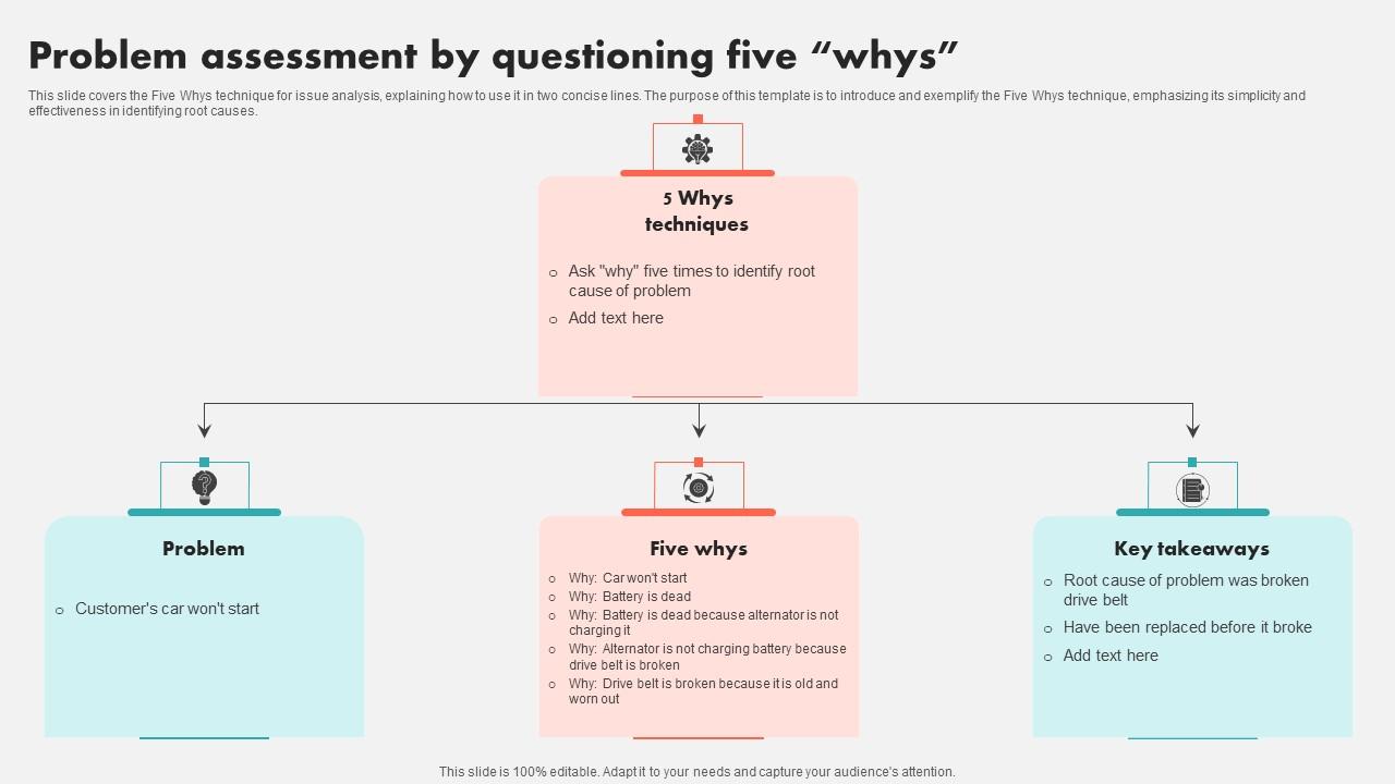 Problem Assessment By Questioning Five Whys Clipart Pdf