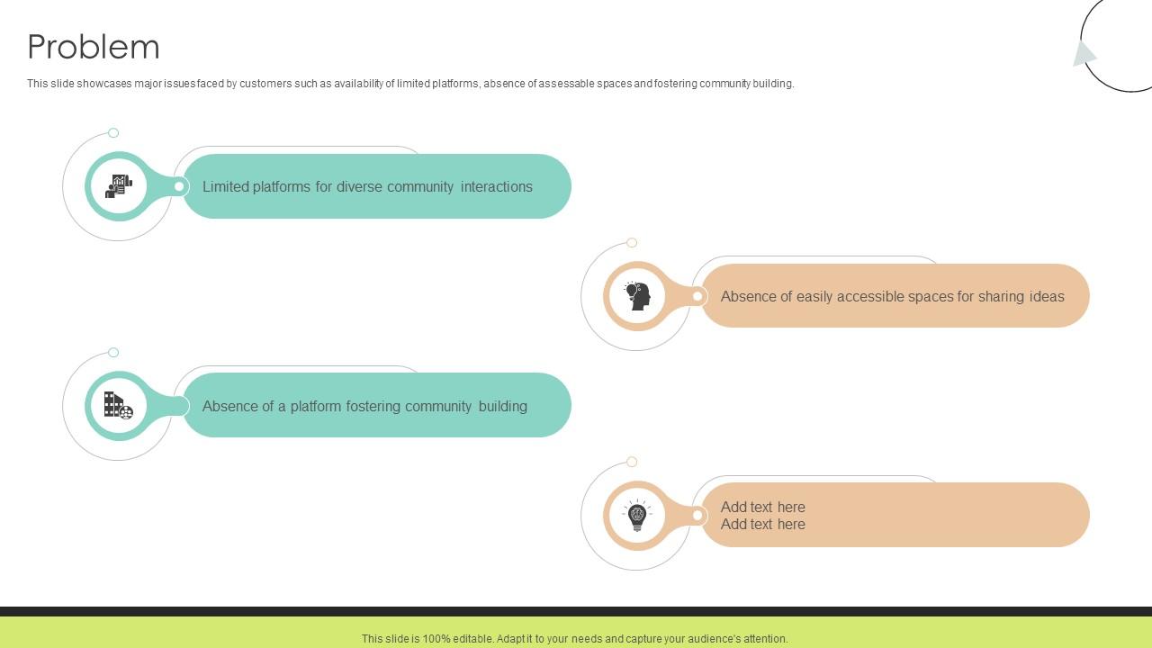 Problem Community Networking Platform Business Model
