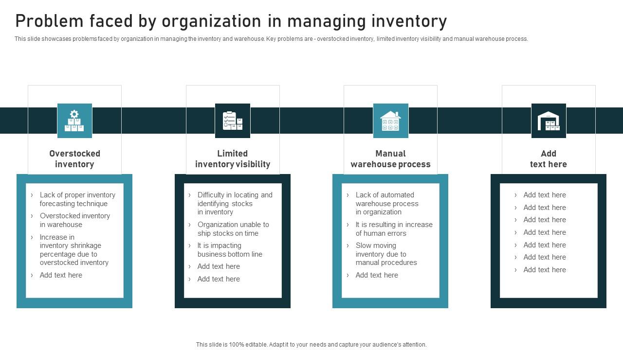 Problem Faced Organization Inventory Administration Techniques Enhanced Stock Accuracy Portrait Pdf