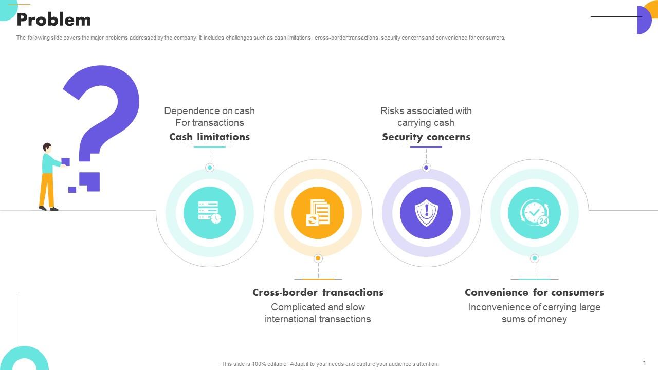 Problem Payment Gateway Company Business Model BMC SS V