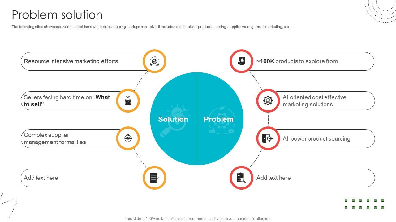 Problem Solution Blind Shipping GTM Strategy GTM SS V