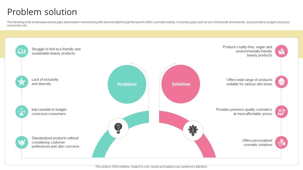 Problem Solution Skincare Startup GTM Strategy GTM SS V