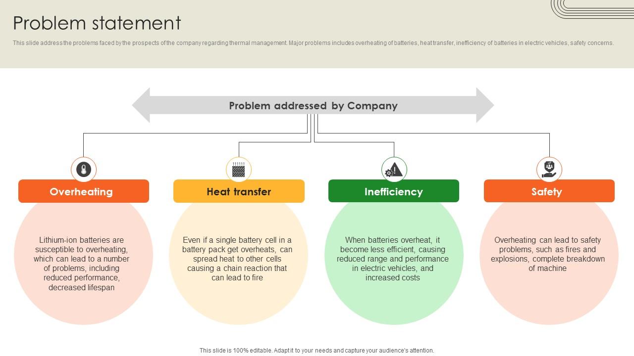 Problem Statement Battery Production Firm Investor Funding Elevator Pitch Deck