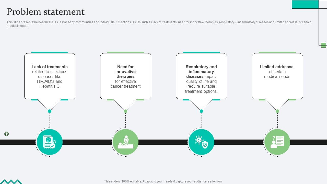 Problem Statement Biopharma Research Organization Pitch Deck