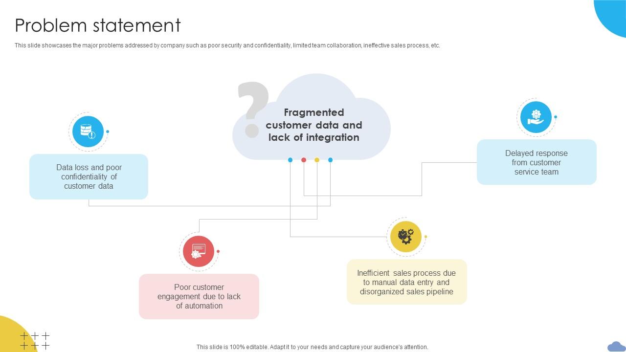 Problem Statement Cloud Based CRM Business Model BMC SS V