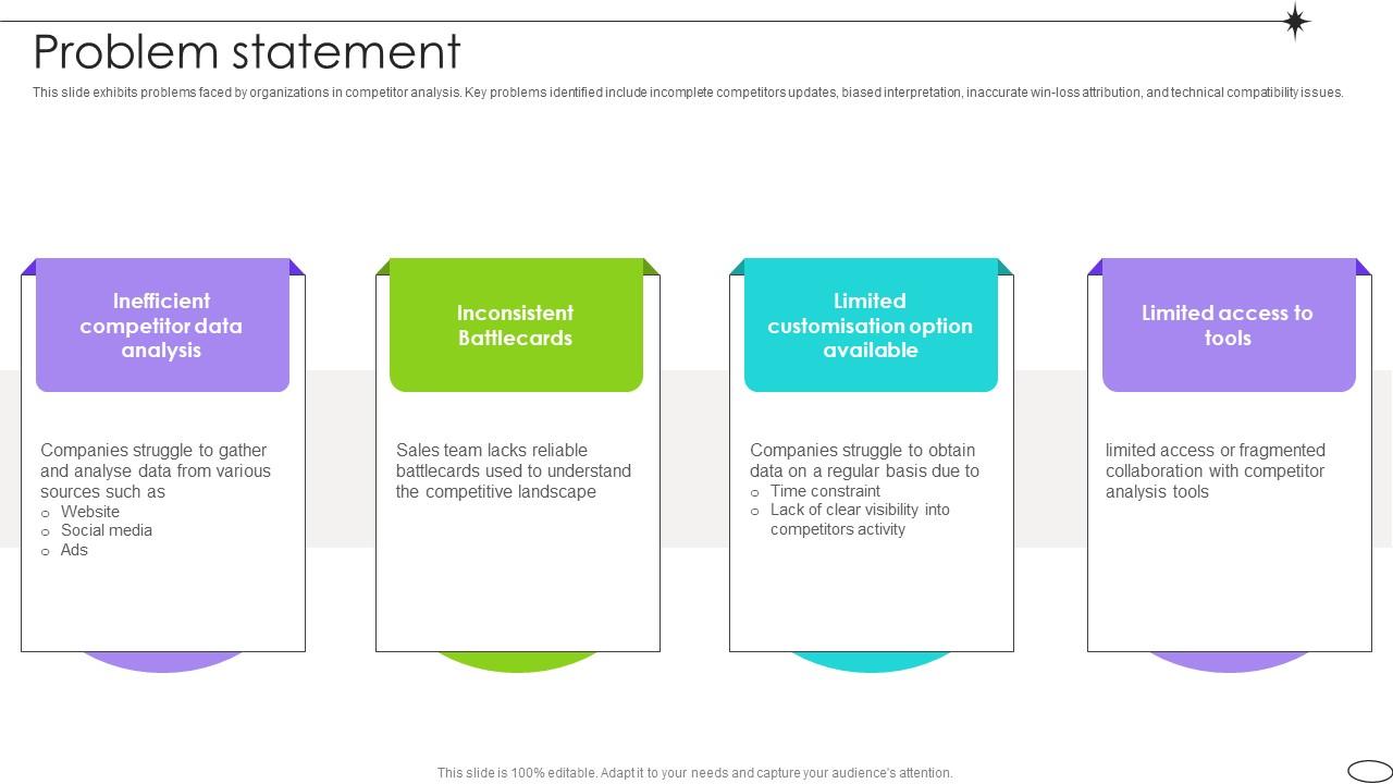 Problem Statement Competitive Landscape Analysis Platform Pitch Deck