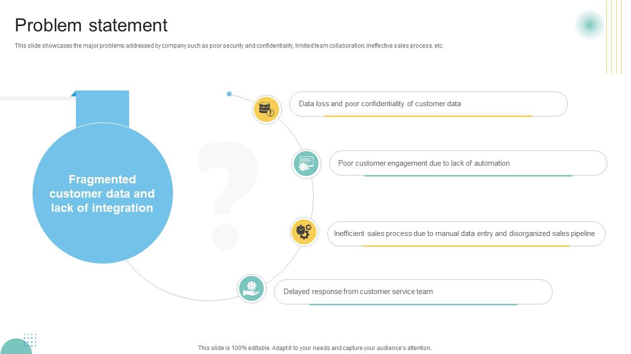 Problem Statement Customer Engagement Platform Business Model BMC SS V
