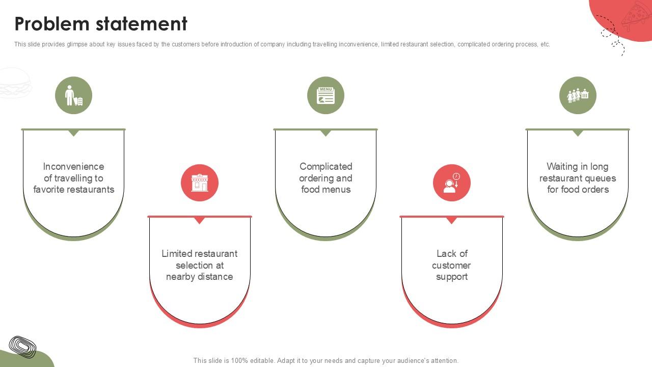 Problem Statement Food Delivery Platform Investor Funding Elevator Pitch Deck PPT Presentation