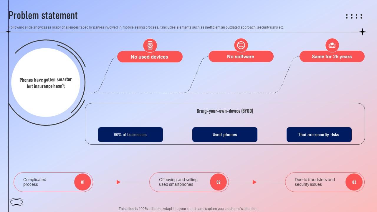 Problem Statement Fundraising Pitch Deck For Ecommerce Platform