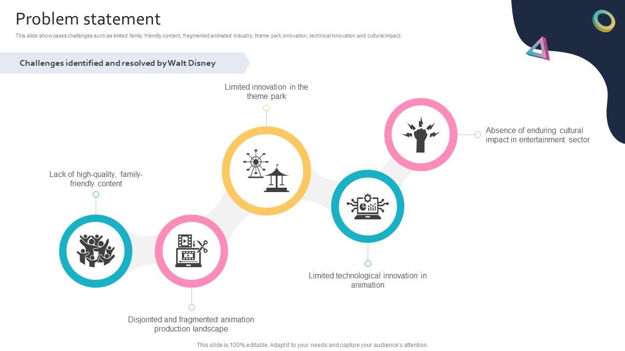 Problem Statement Global Entertainment Conglomerate Business Model BMC SS V