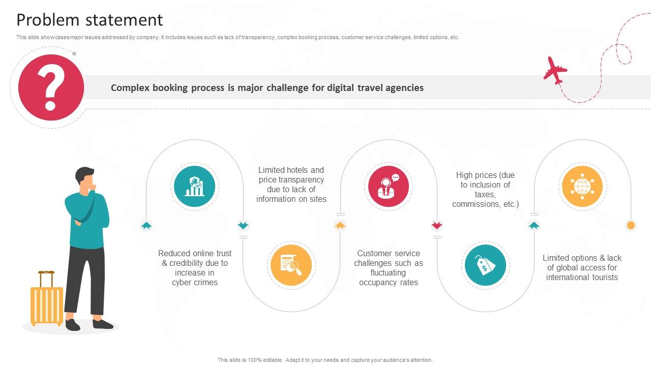 Problem Statement Global Travel Booking System Business Model BMC SS V