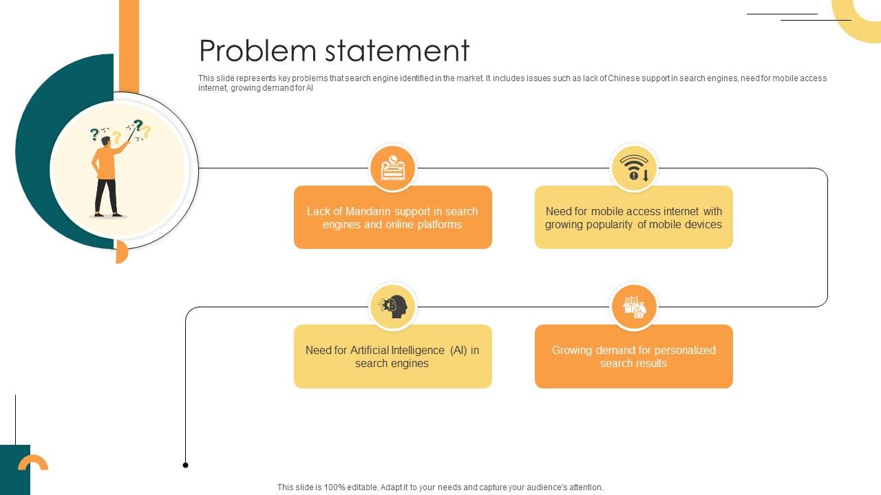 Problem Statement Internet Company Investor Funding Elevator Pitch Deck