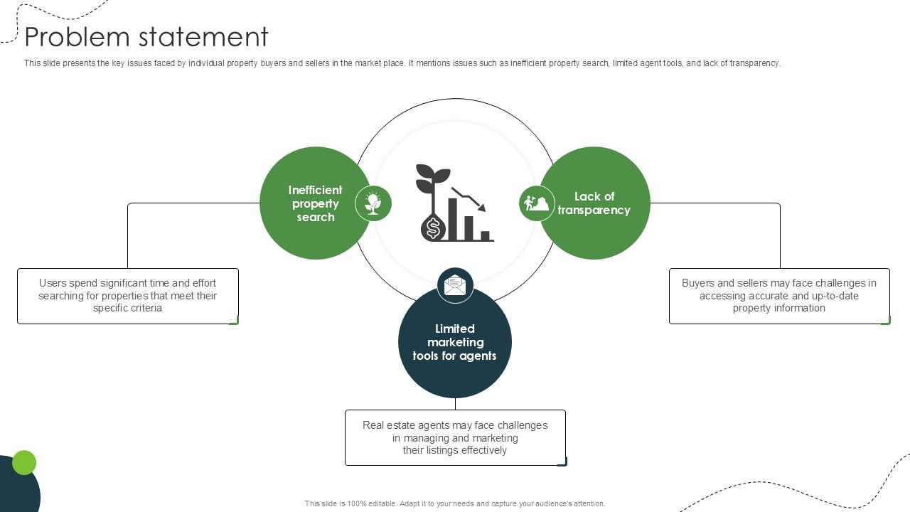 Problem Statement Land And Property Marketplace Pitch Deck PPT Presentation