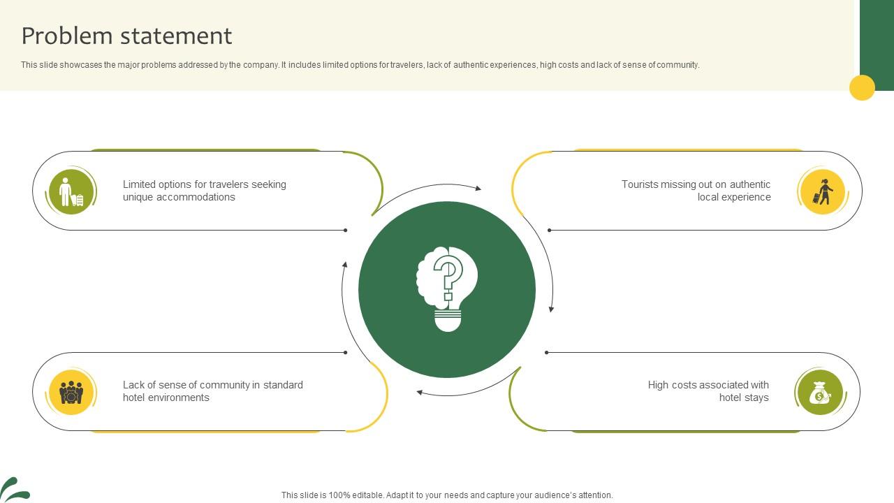 Problem Statement Lodging And Breakfast Business Model BMC SS V