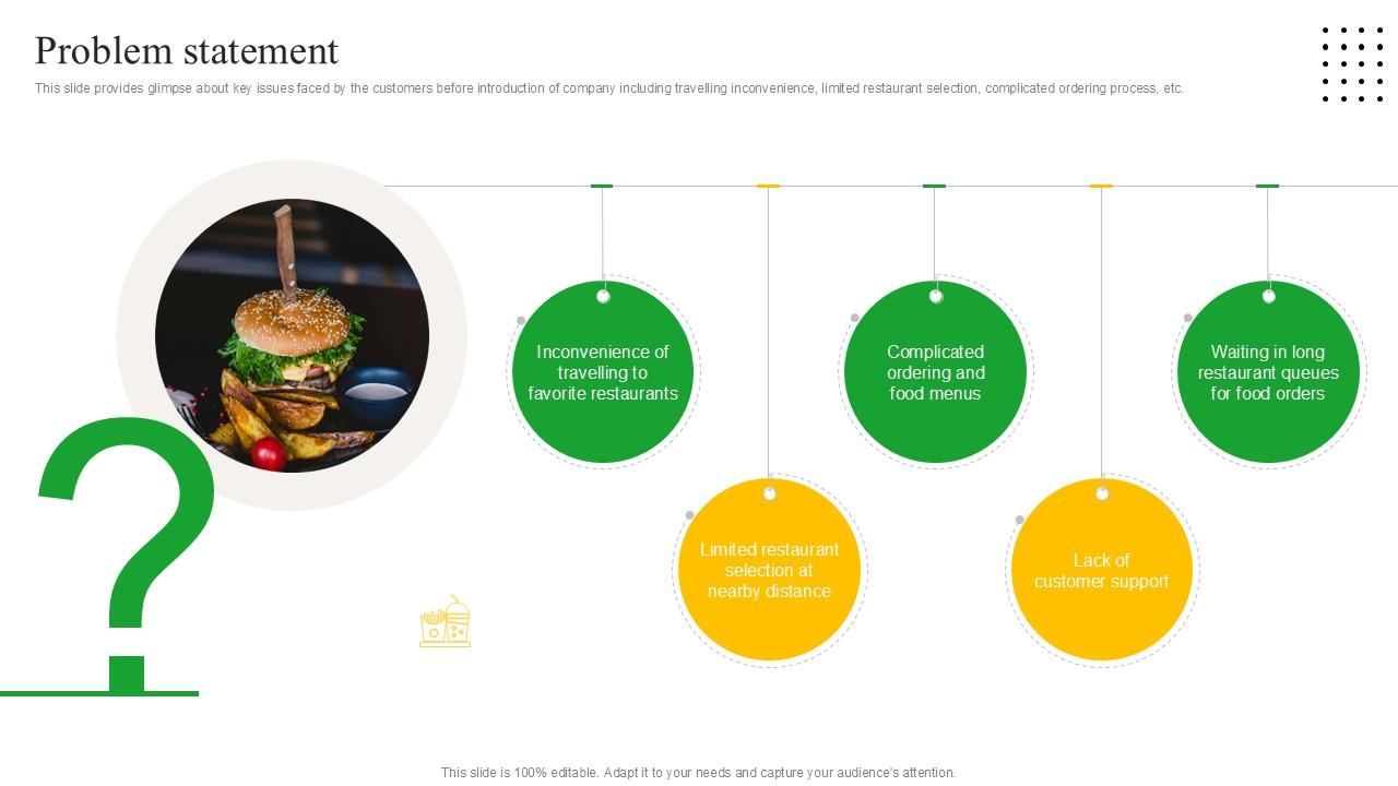 Problem Statement Meal Delivery Service Investor Funding Ppt Slide