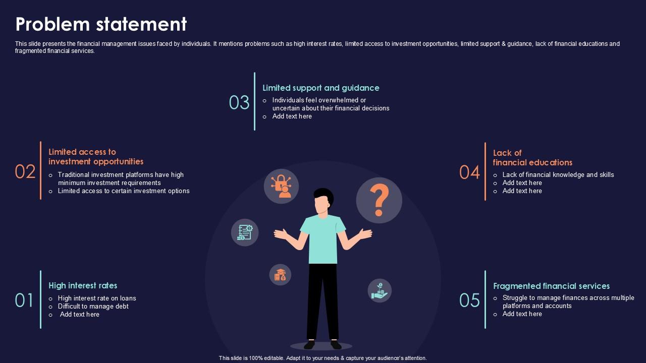 Problem Statement Online Financial Services Platform Ppt Example
