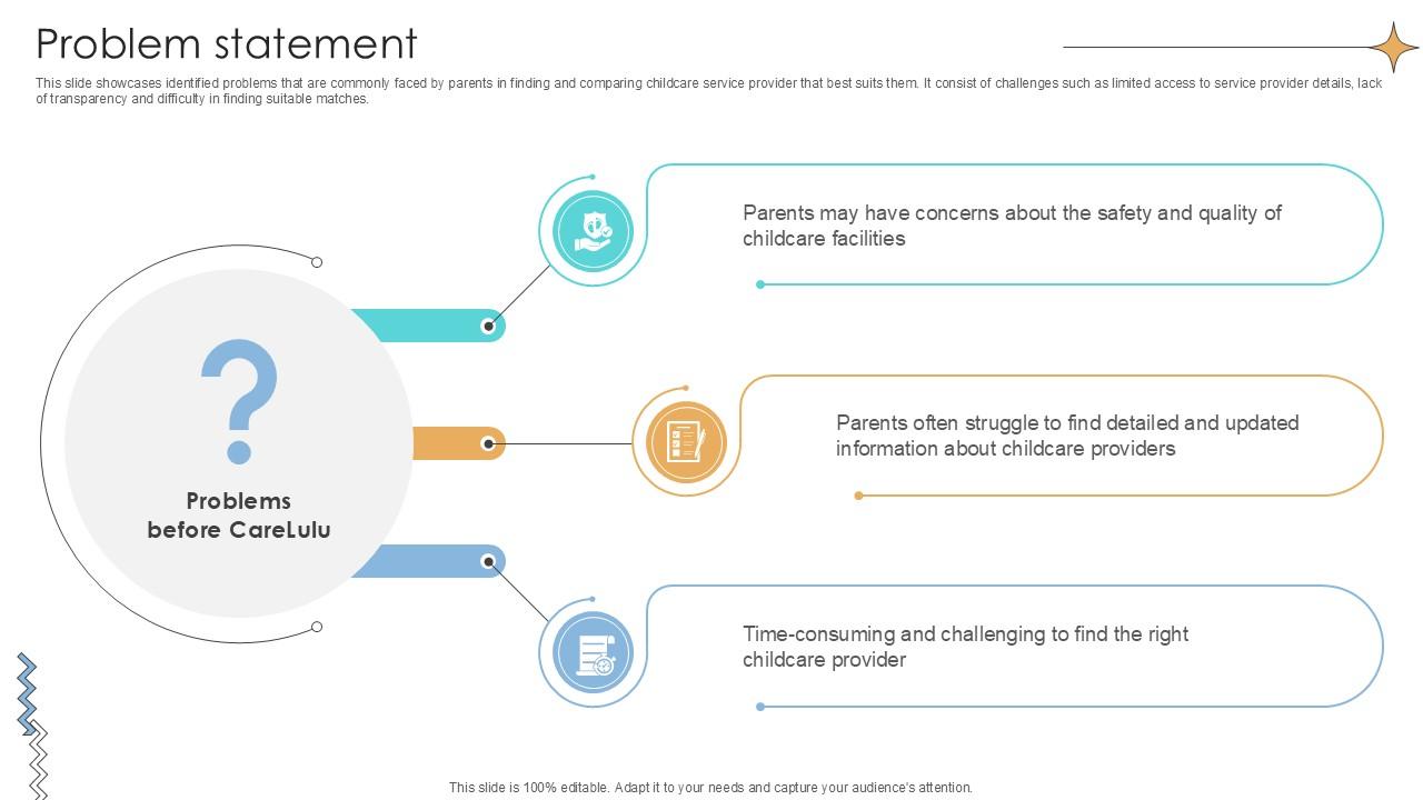 Problem Statement Online Marketplace Investor Funding Elevator Pitch Deck Ppt Example