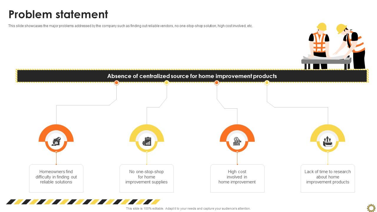Problem Statement Renovation Supplies Business Model BMC SS V