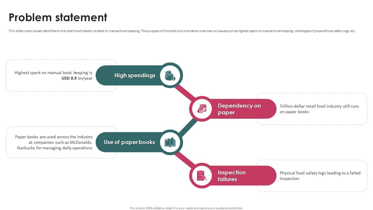 Problem Statement Task Management System Investor Funding Elevator Pitch Deck