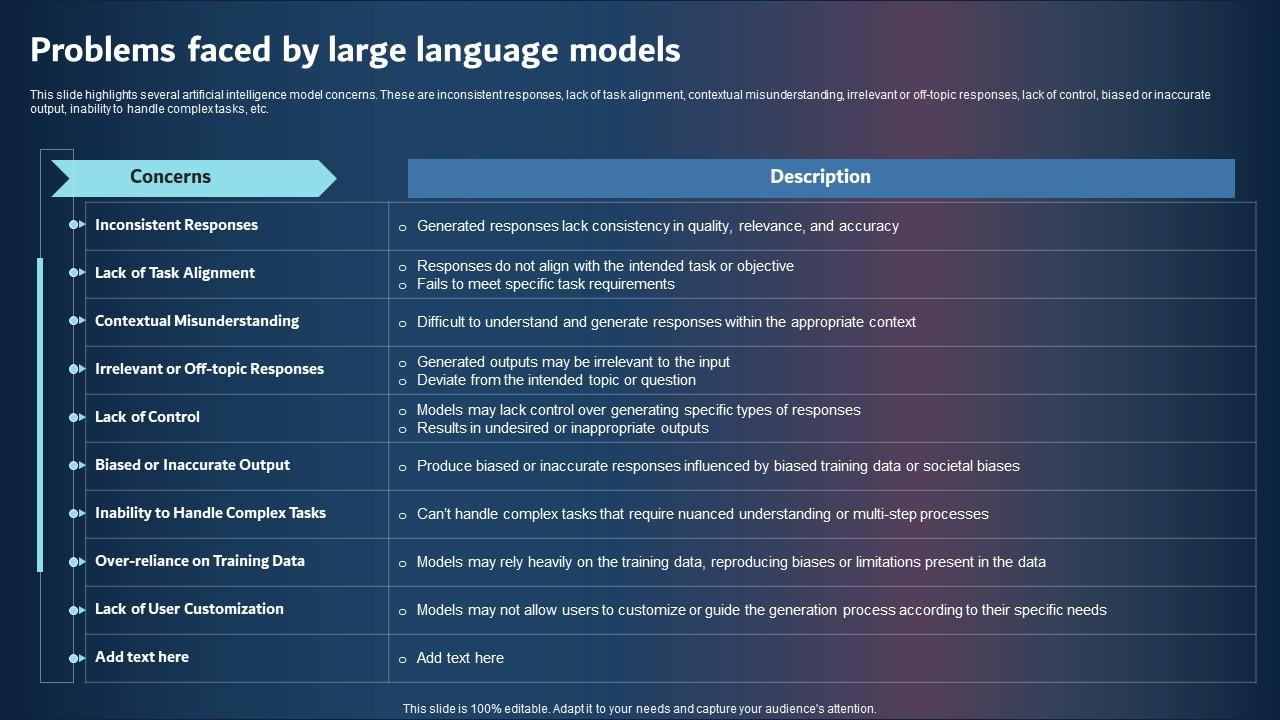 Problems Faced By Large Language Models Designs PDF