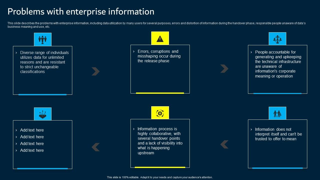 Problems With Enterprise Information Data Custodianship Guidelines Pdf