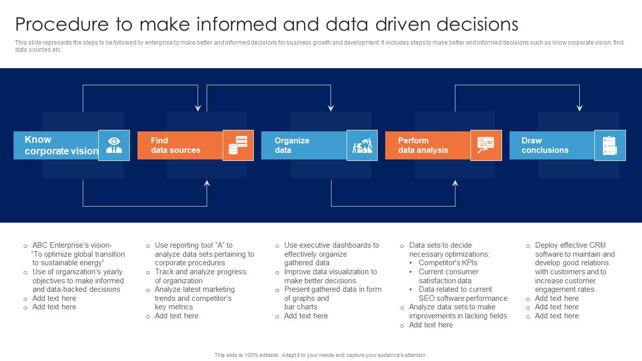 Procedure To Make Informed And Data Driven Decisions Guide For Data Driven Advertising Microsoft Pdf