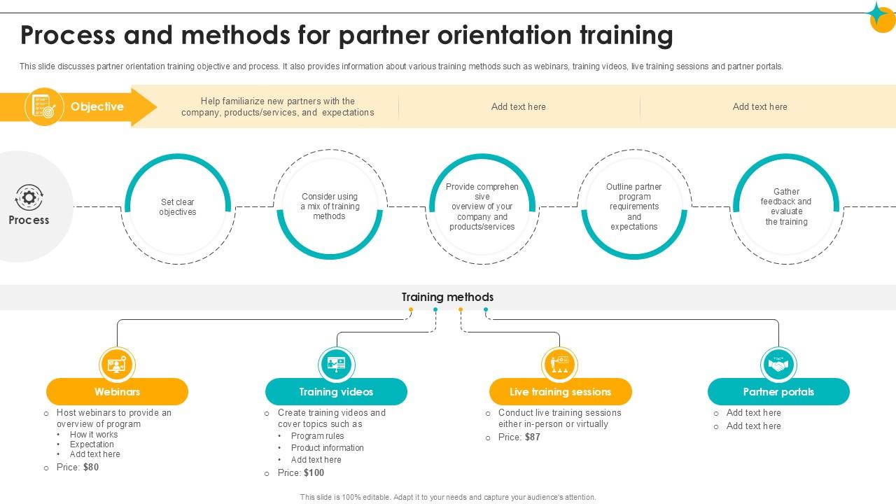 Process And Methods For Partner Orientation Training Partner Relationship Ppt Template