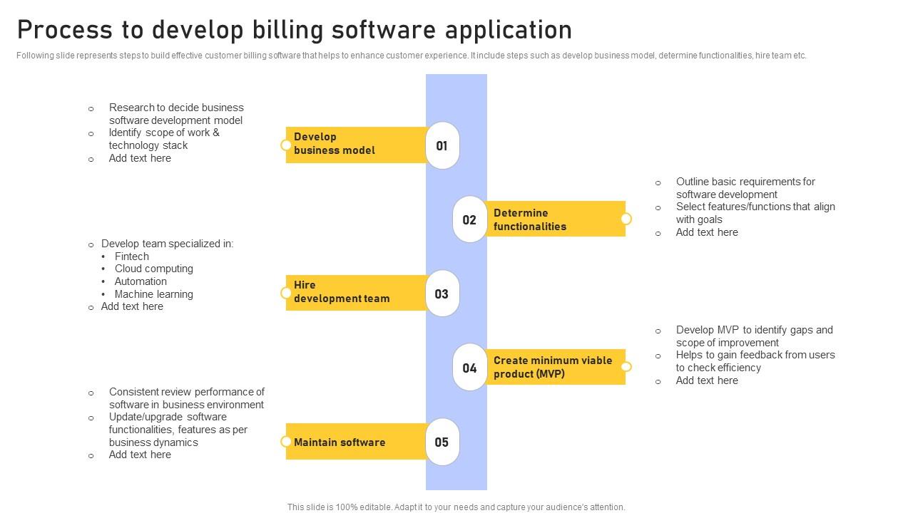 Process Develop Billing Enhancing Customer Service Operations Using CRM Technology Rules Pdf