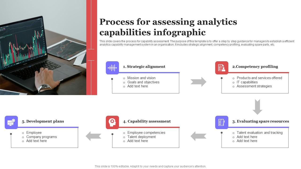 Process For Assessing Analytics Capabilities Infographic Ppt Styles Design Ideas PDF