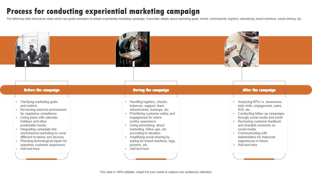 Process For Conducting Experiential Marketing Experiential Marketing Technique Rules PDF