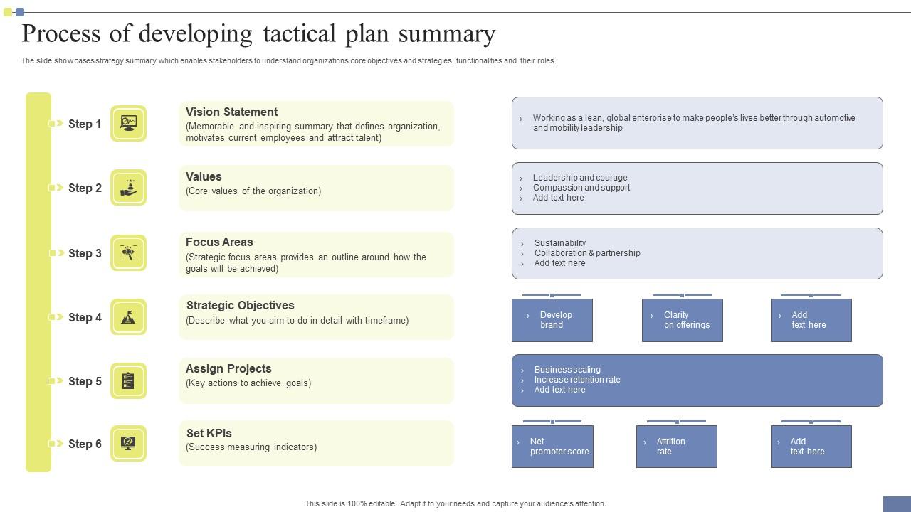 Process Of Developing Tactical Plan Summary Structure Pdf
