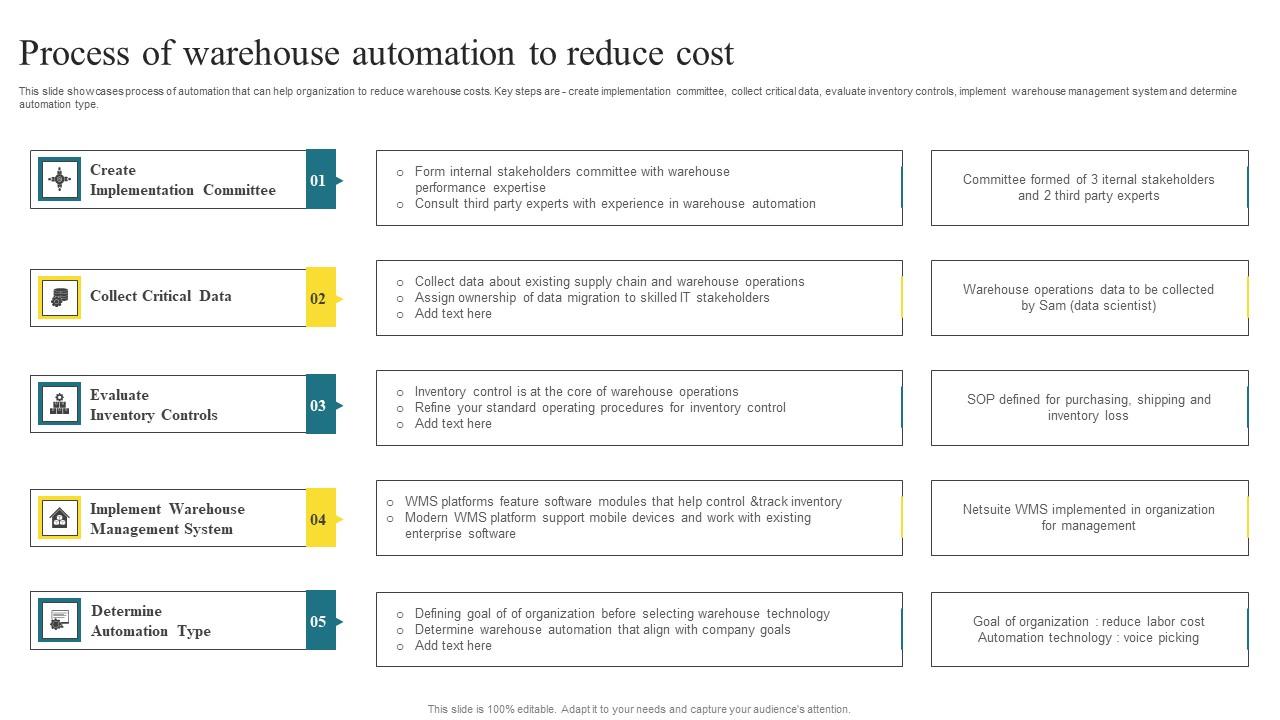 Process Of Warehouse Automation Methods To Enhance Warehouse Space Utilization Designs Pdf