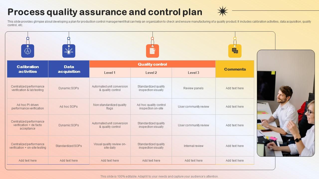 Process Quality Assurance And Control Plan Production Quality Administration Formats Pdf