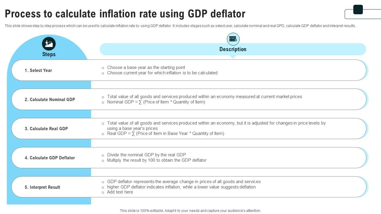 Process To Calculate Inflation Rate Using GDP Deflator Strategies For Inflation A Tactical Guide Fin SS V