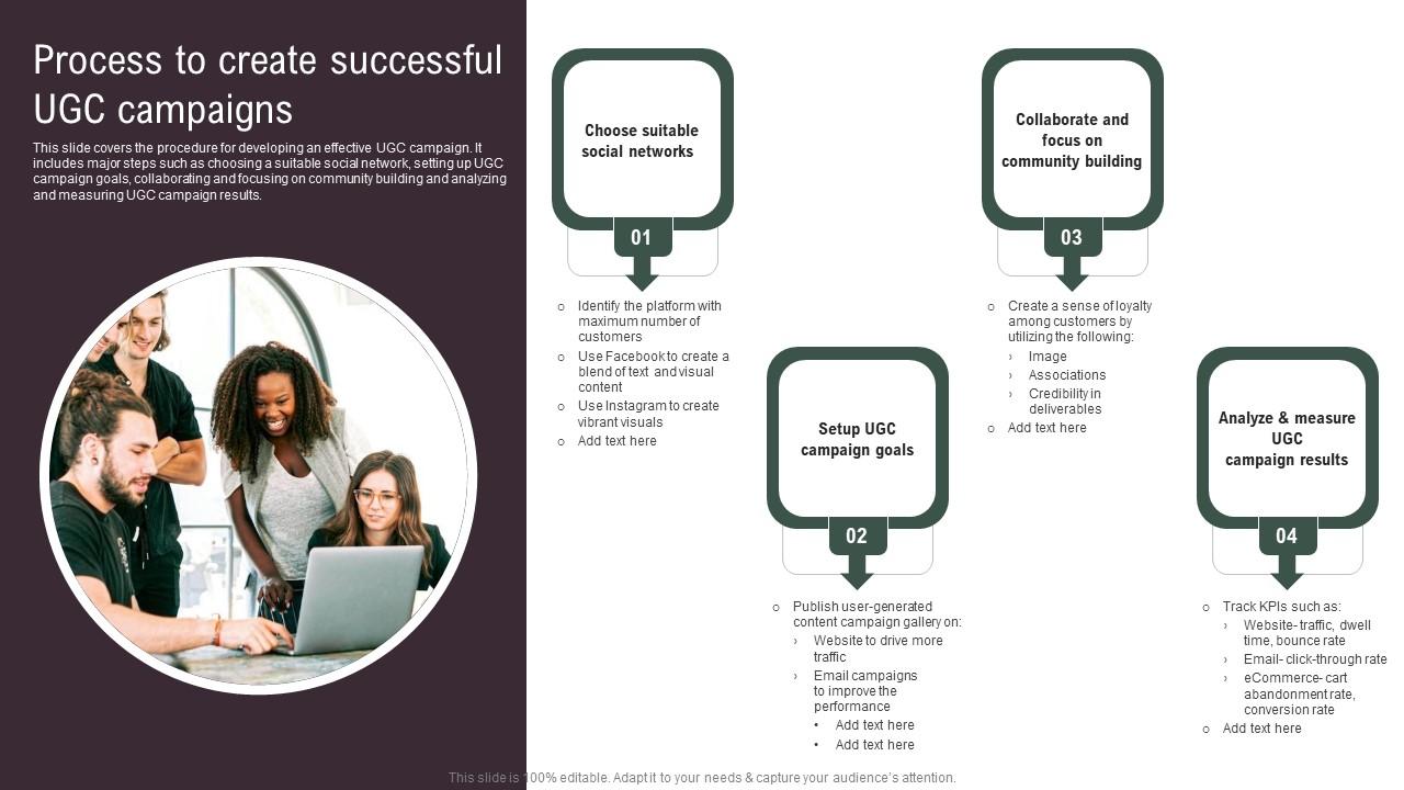 Process To Create Successful UGC Implementing Social Media Tactics For Boosting WOM Brochure Pdf