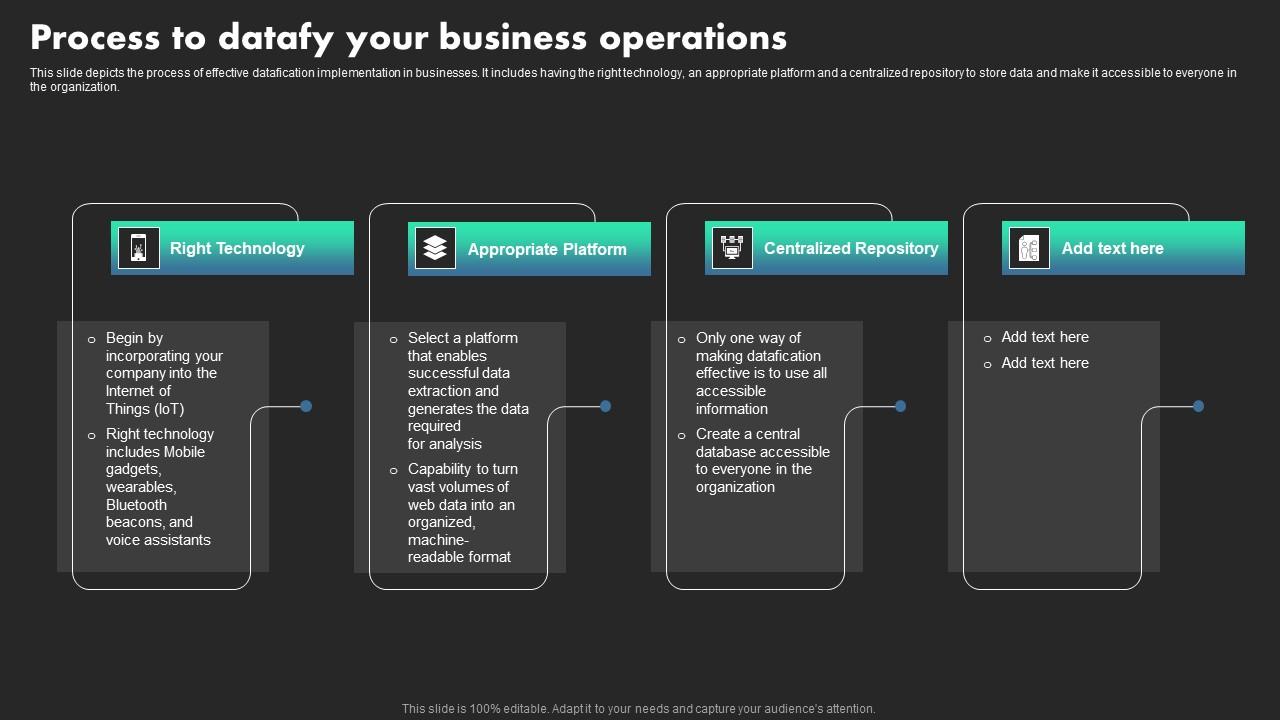 Process To Datafy Your Business Operations Ethical Dimensions Of Datafication Slides Pdf