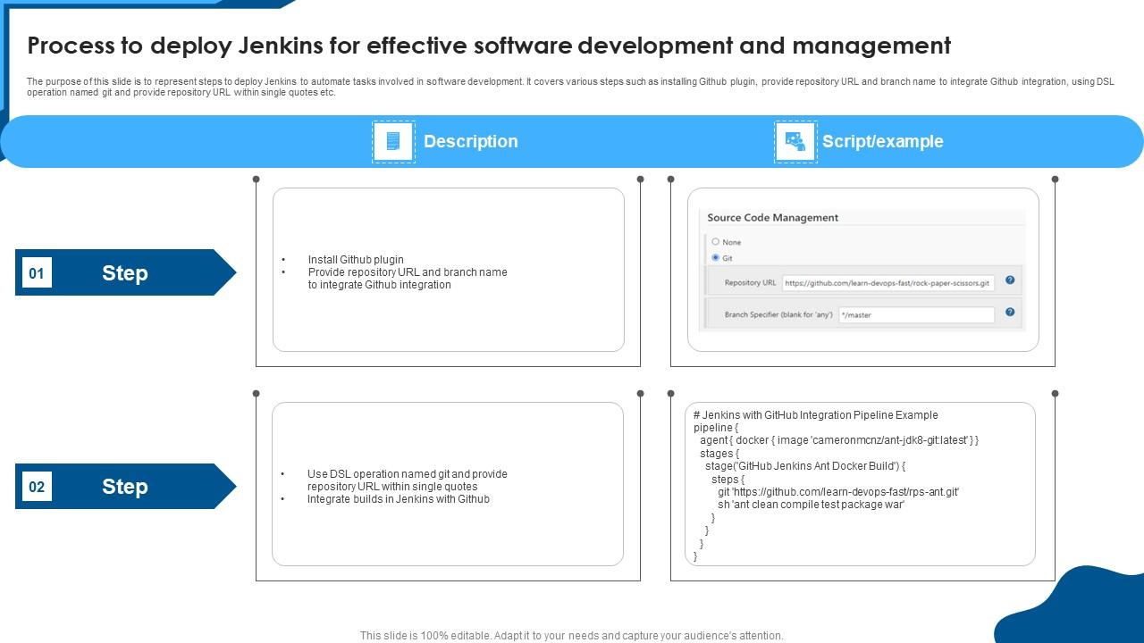 Process To Deploy Jenkins For Effective Software Development And Management Sample Pdf