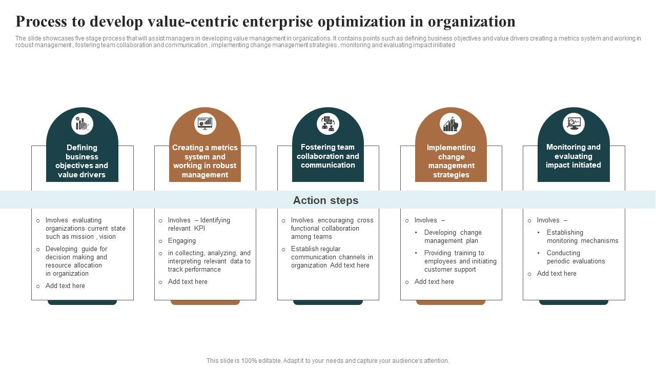 Process To Develop Value Centric Enterprise Optimization In Organization Download Pdf