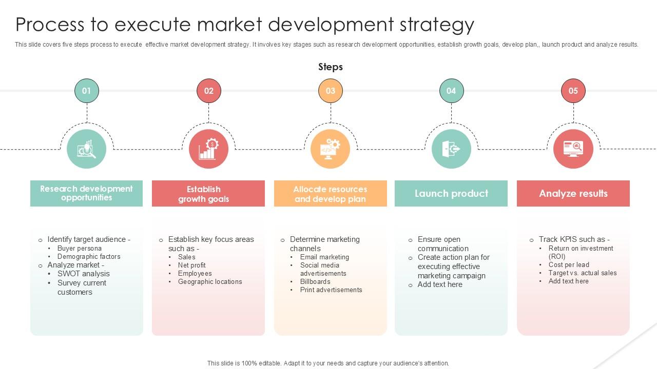 Process To Execute Market Implementing Product Diversification PPT Powerpoint Strategy SS V