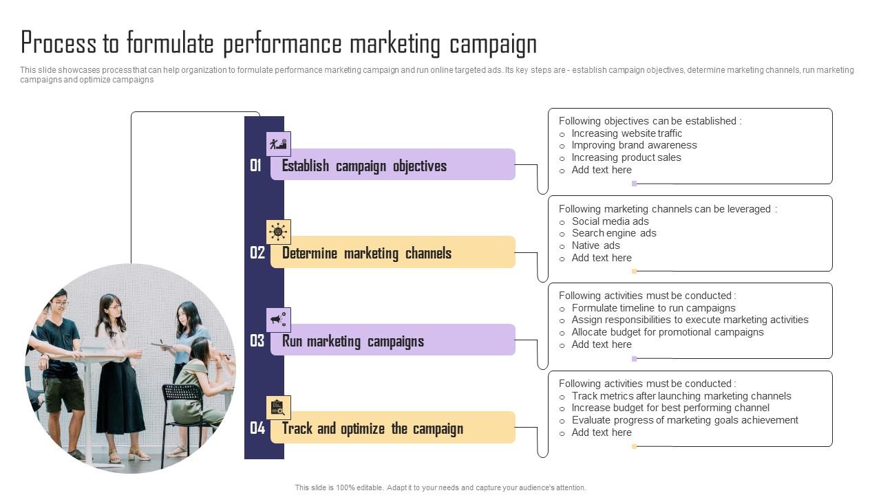 Process To Formulate Performance Marketing Paid Internet Marketing Strategy Inspiration Pdf