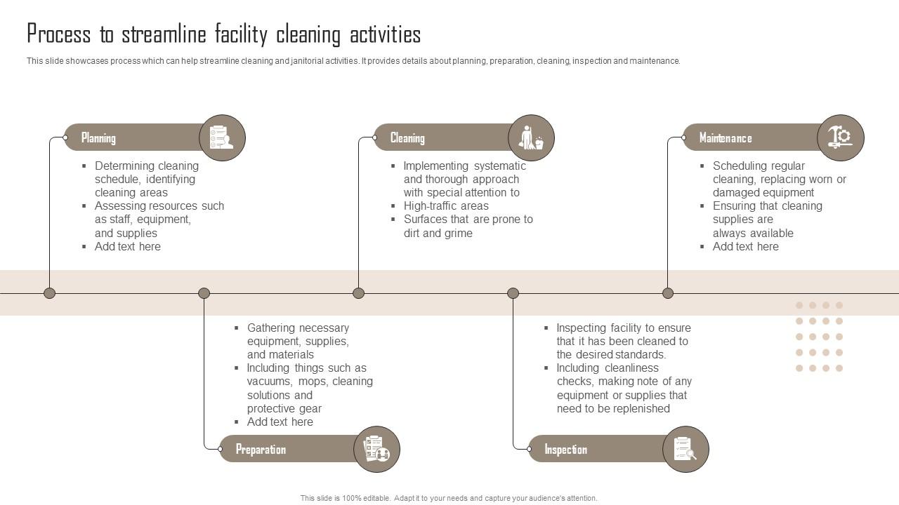 Process To Streamline Comprehensive Guide For Building Management Download Pdf