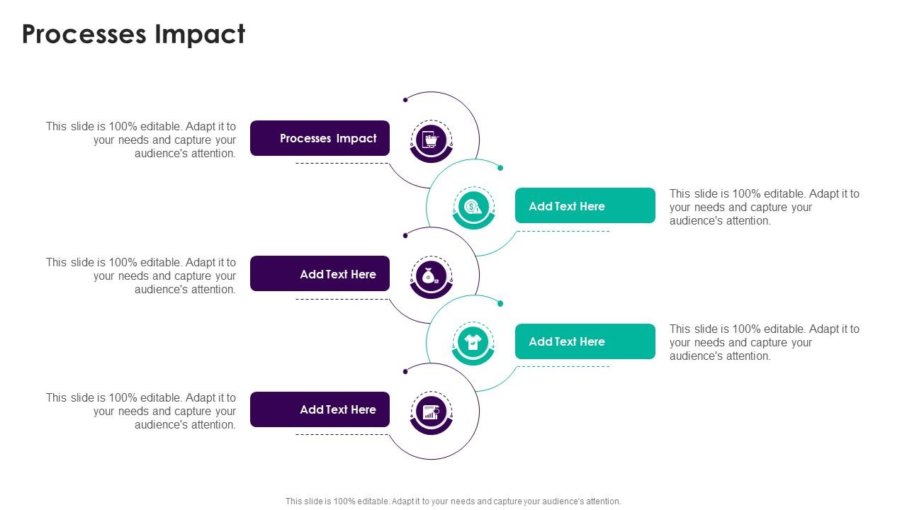 Processes Impact In Powerpoint And Google Slides Cpb