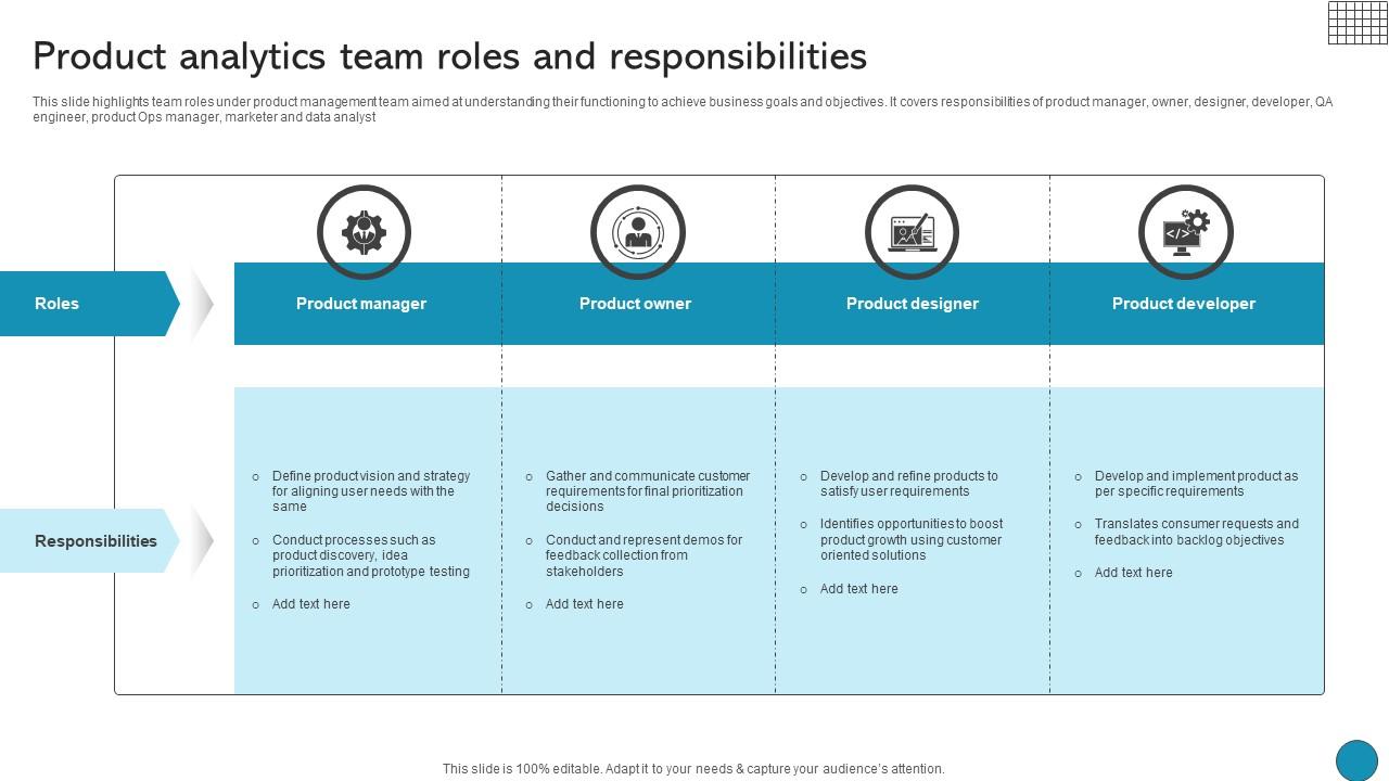 Product Analytics Team Roles And Responsibilities Driving Business Success Integrating Product